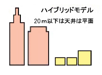 3DMAPハイブリッド版