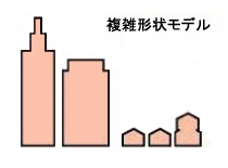 3DMAP複雑形状版